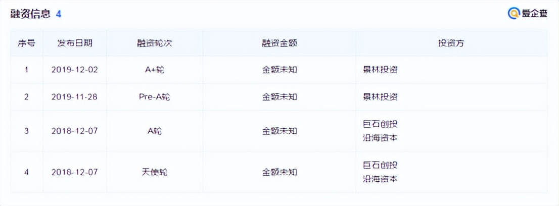 产后美容工作室创业准备,首家科创板上市企业