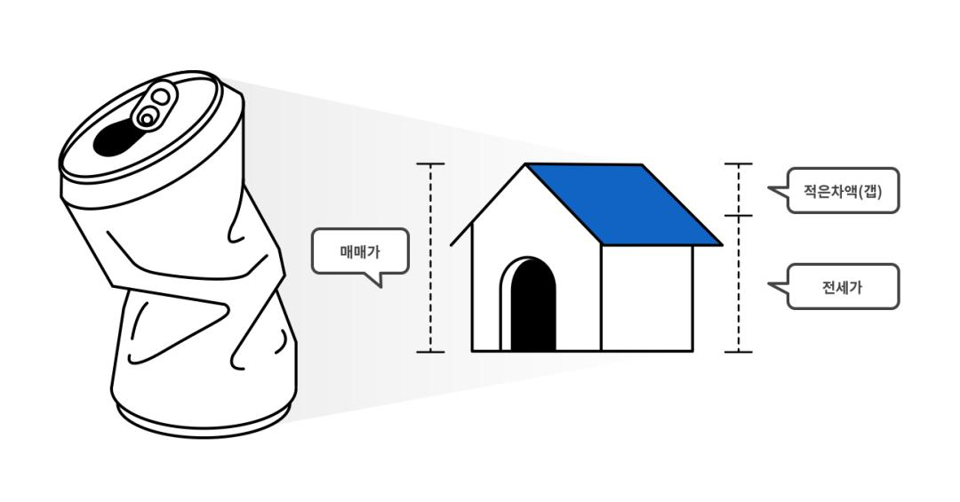 韩国房价暴跌利率,韩国房价暴跌的后果