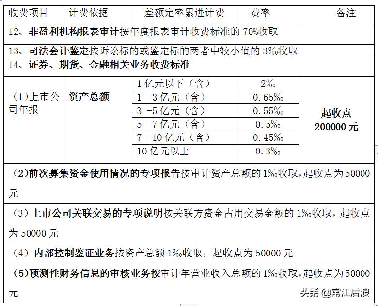 建设工程咨询服务费取费标准,咨询服务费取费标准