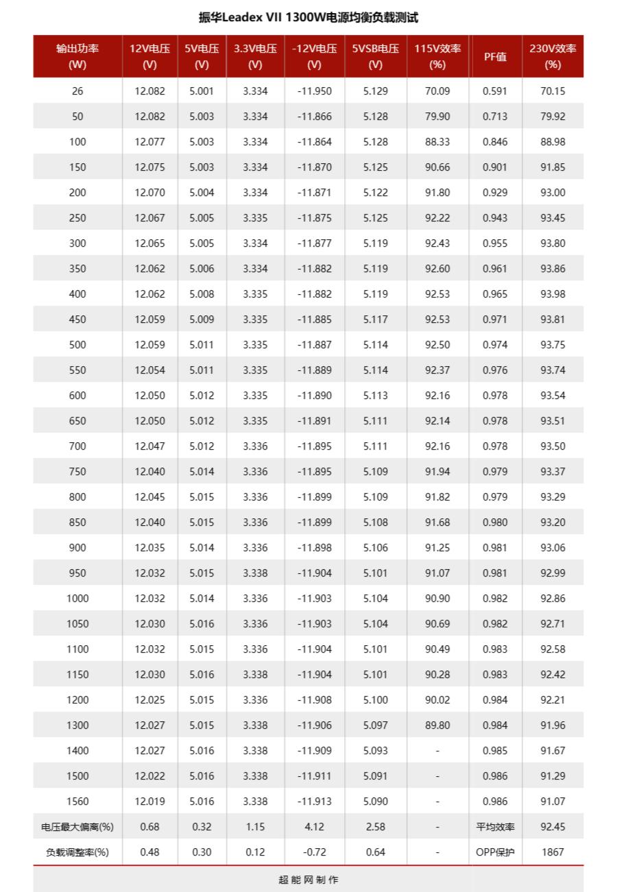 振华leadex电源配什么机箱,振华leadex1000w电源评测
