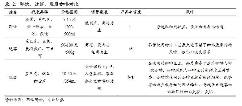 中国咖啡市场行情分析,咖啡行业的市场机会