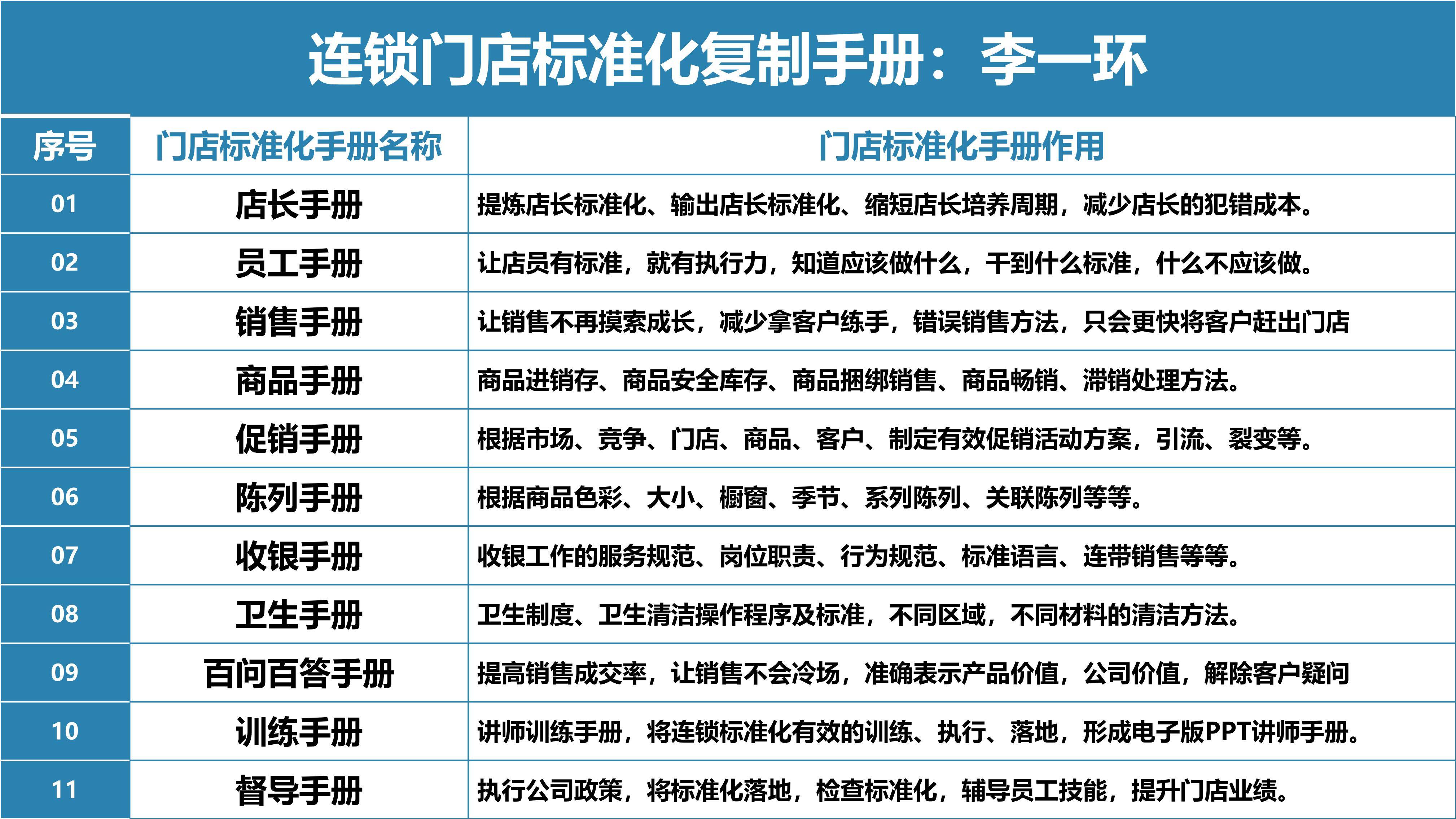 门店标准化流程有哪些,门店标准化可复制流程