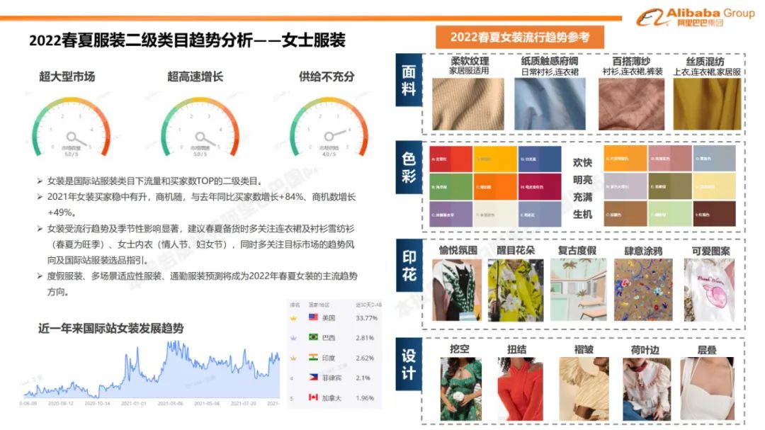 阿里巴巴国际站报告,阿里巴巴国际站店铺报告