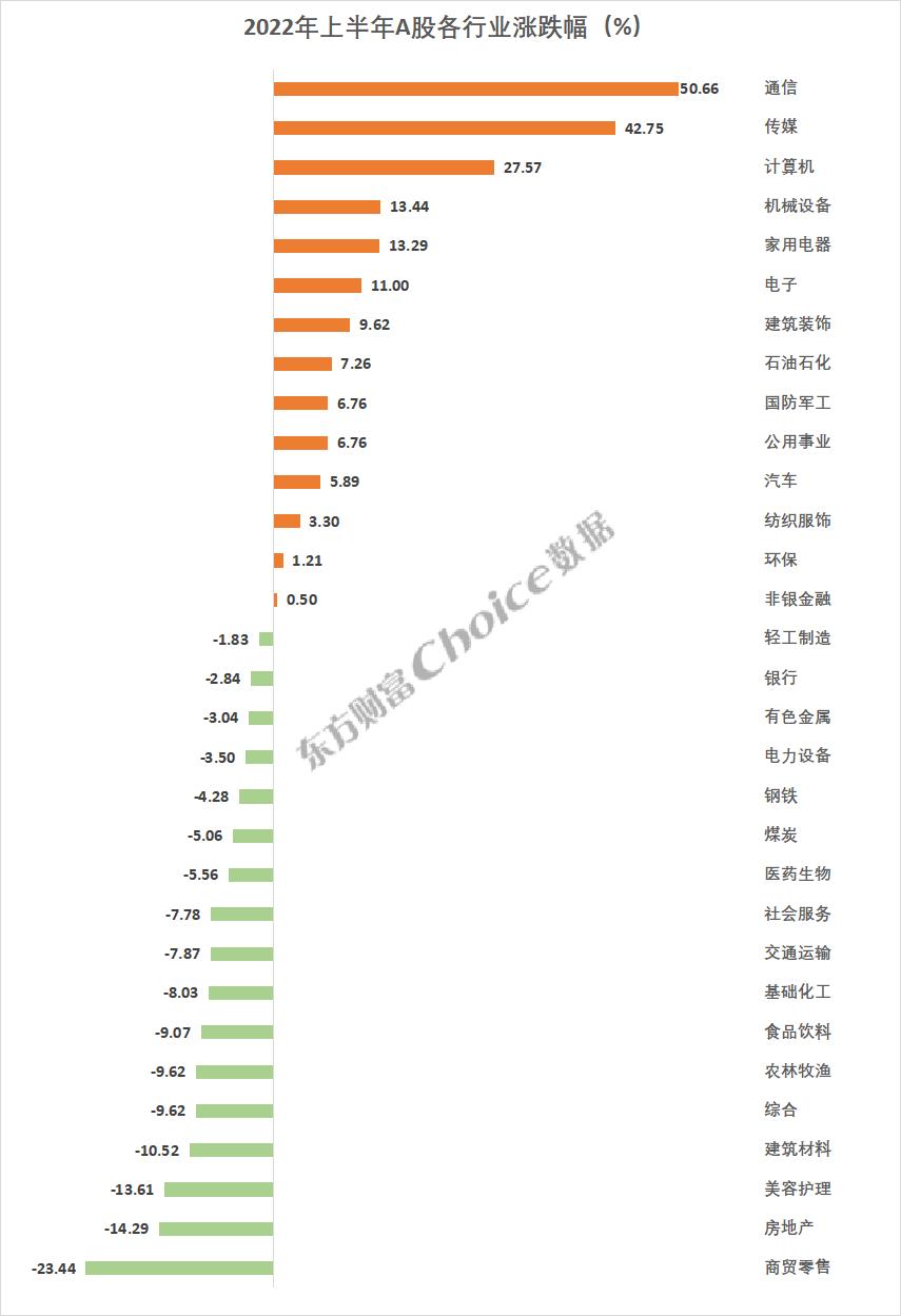 “五穷六绝七翻身”？下半年买啥能赚钱？