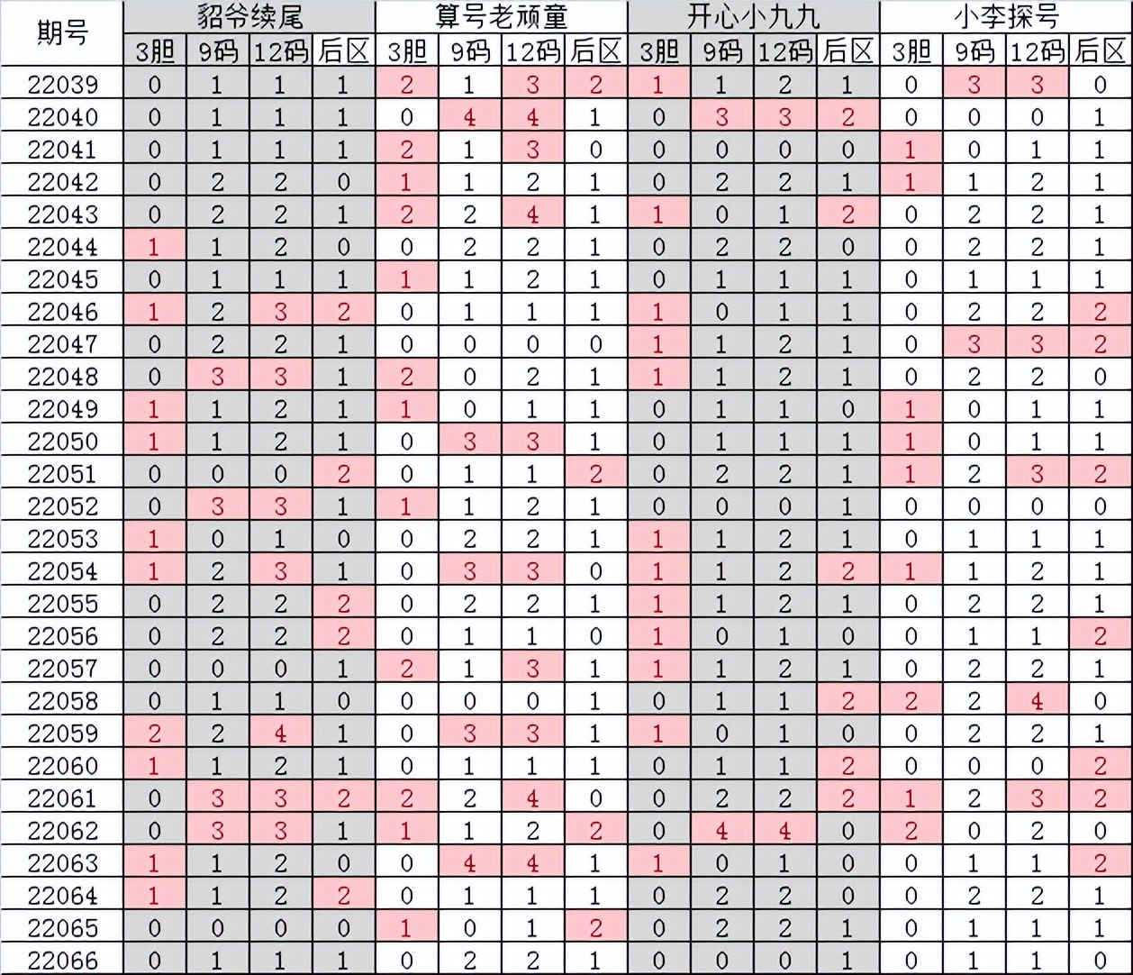 2023年大乐透56期视频,大乐透22067期万妙仙推荐