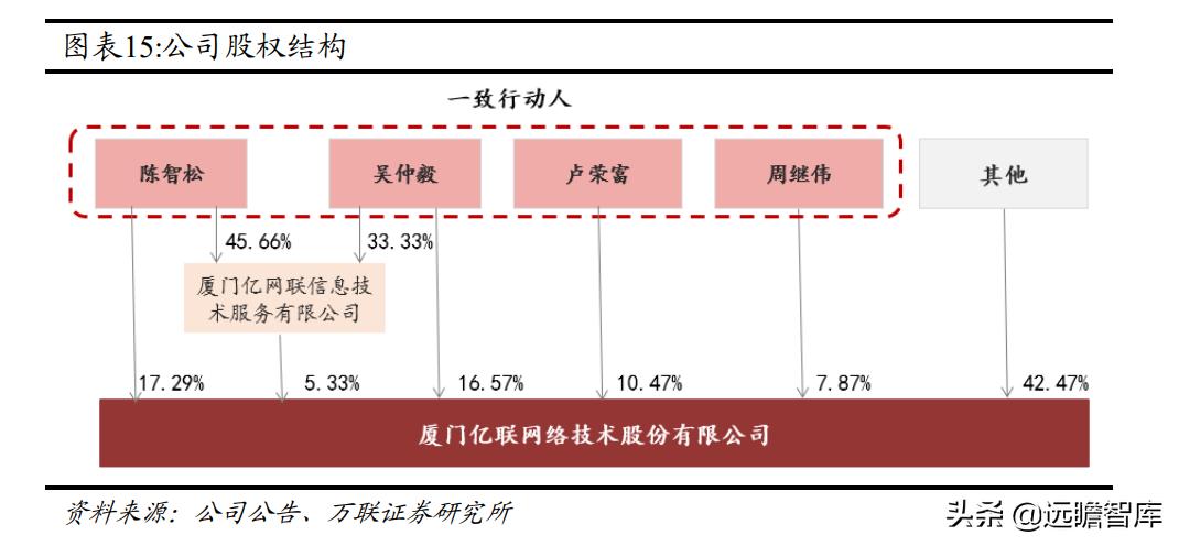 亿联网络市场份额,亿联网络深度分析