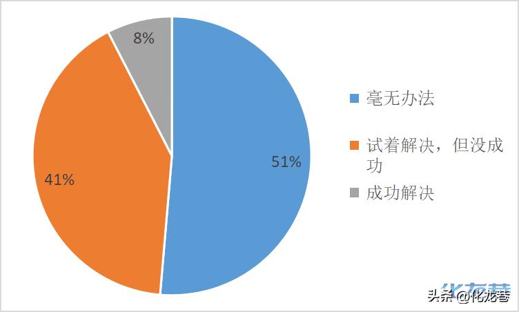 对于恶邻居怎么整治,遇到恶邻怎么办