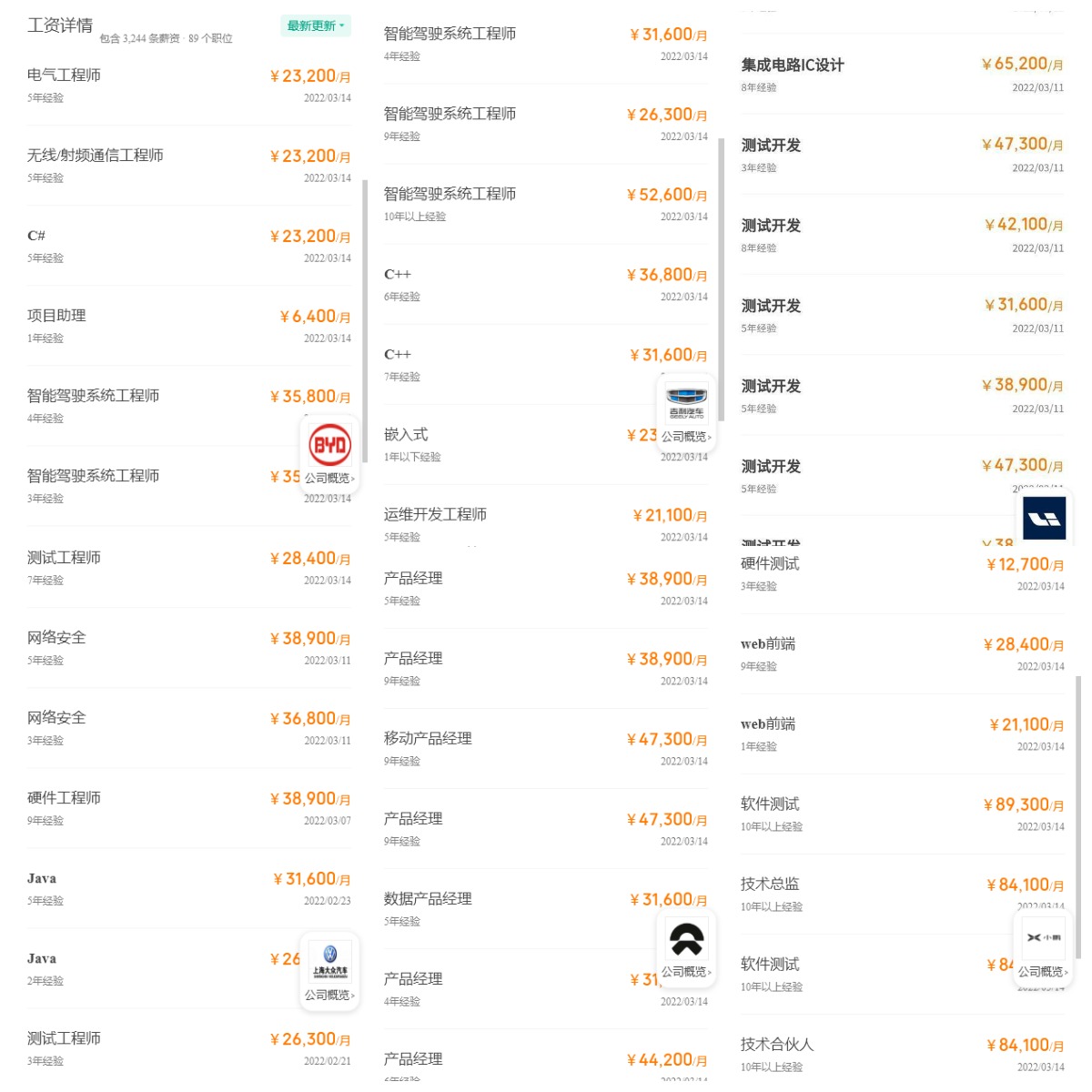 学catia好找工作吗,想学机械设计应该学catia吗