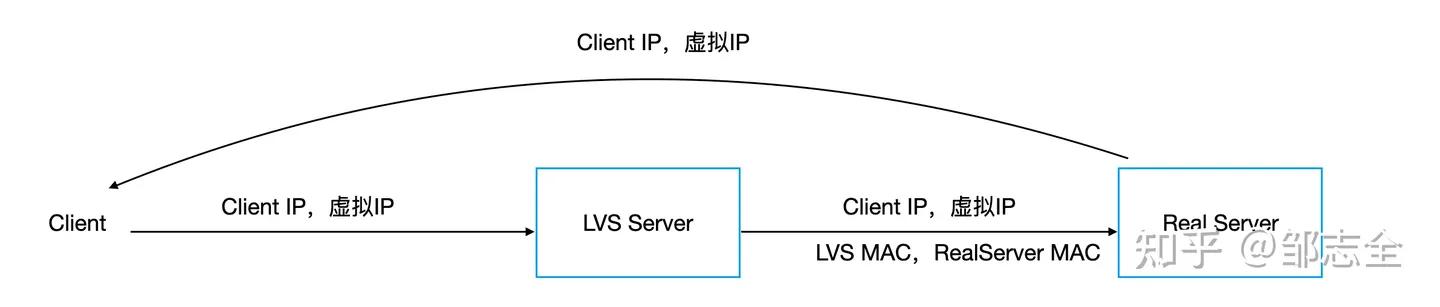 网络文章结构全套解析,写好一篇网络文章的另类必学方法