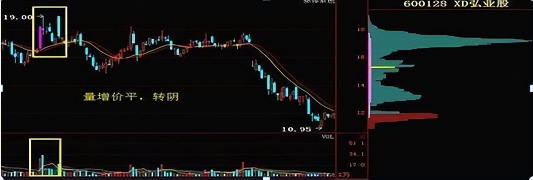 炒股干货散户必学三不卖原则,炒股死记七不买口诀