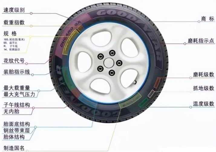 怎样维护轮胎,汽车轮胎换位维护主要学习内容