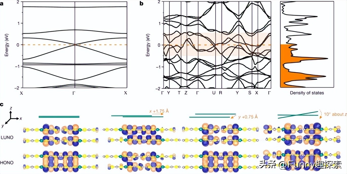 塑料能导电,能导电的塑料