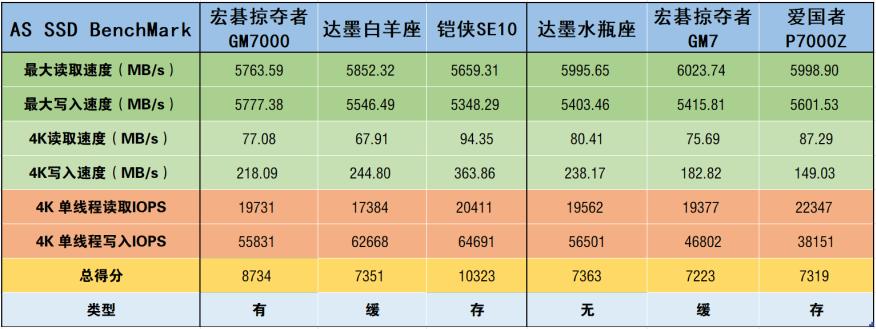 市售六款热门固态硬盘性能横评——谁才是PCIe4.0硬盘性价比之王
