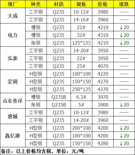 今日钢价走势最新消息,今日钢价行情最新报告