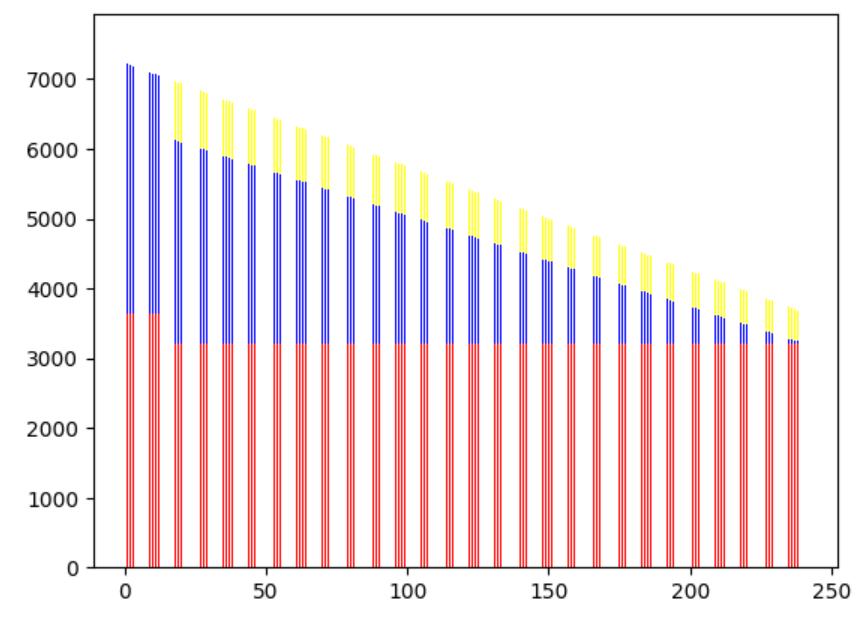 如何查询房贷每月的还款情况,房贷还款是如何计算的