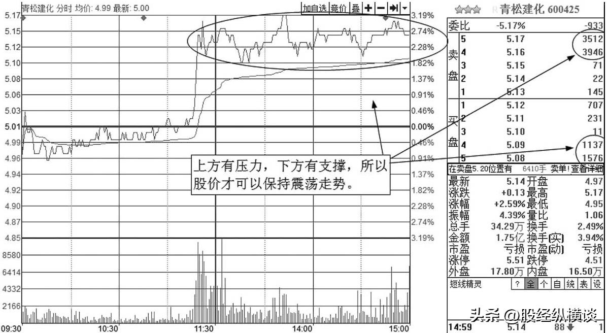 a股中最不会说话的指标,a股唯一不败的经典句子