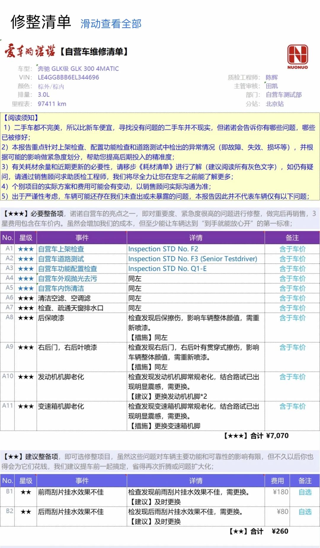 有颜值有面子几万块的二手车,15奔驰glk300二手适合入手吗