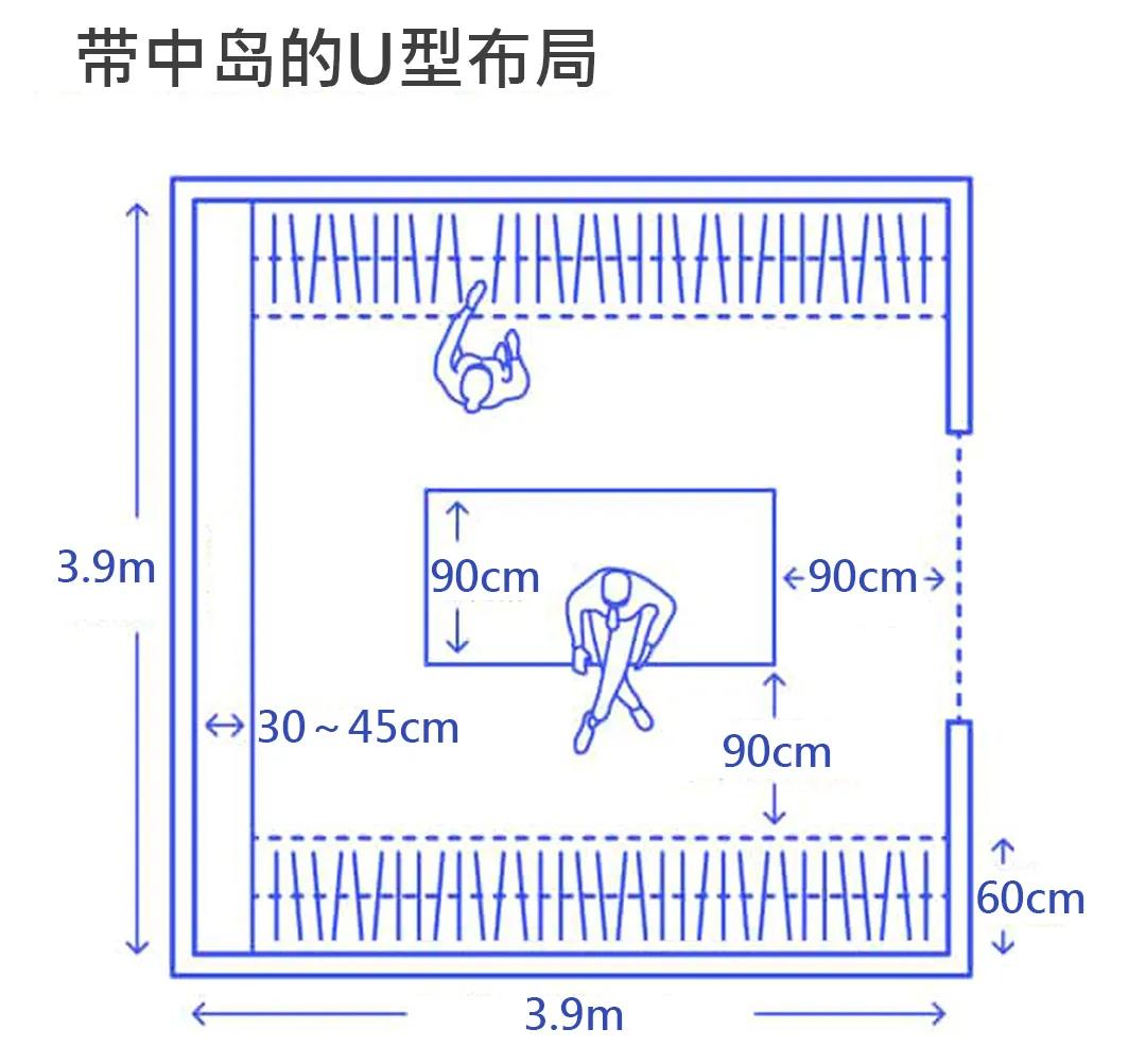 走入式衣帽间要做多大最合适,家庭步入式衣帽间设计尺寸