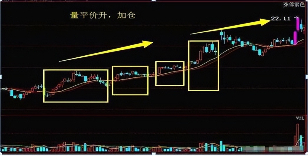 炒股干货散户必学三不卖原则,炒股死记七不买口诀