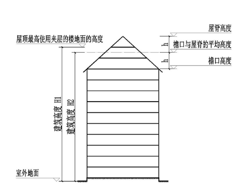 施工图审查和消防审查的顺序,湖北省施工图审查收费标准文件
