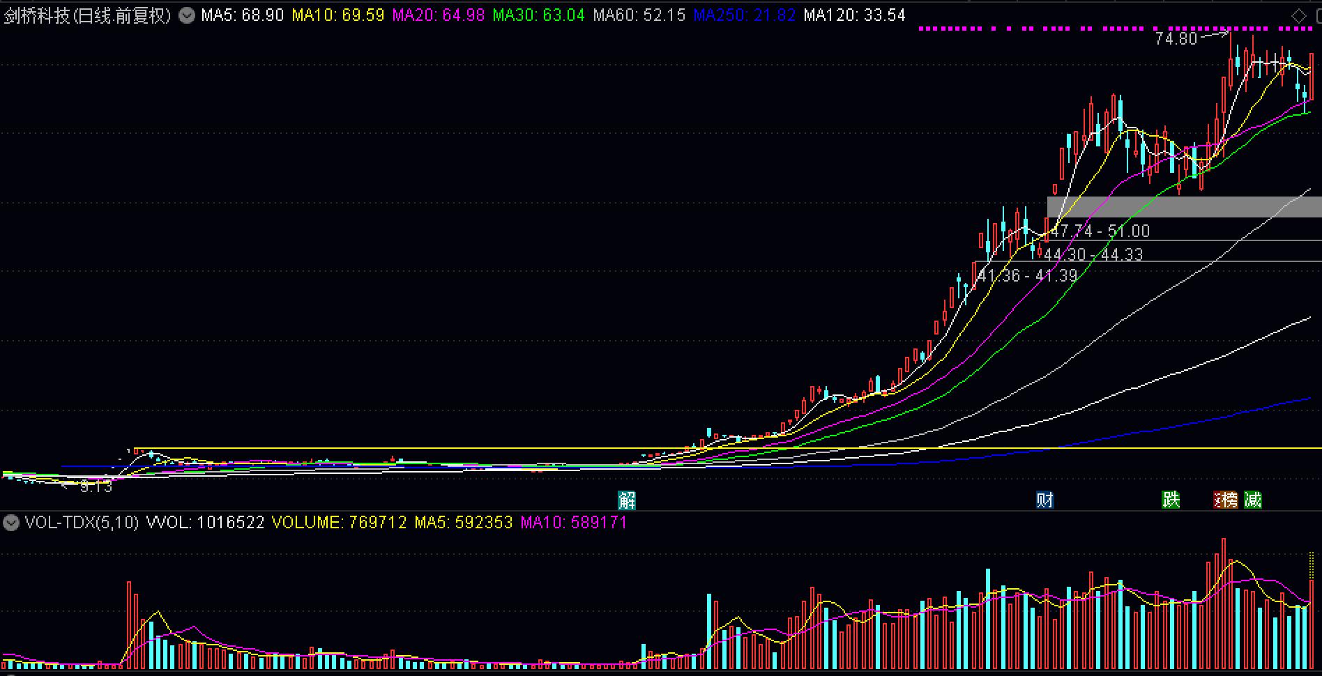 如何解读龙头股,怎么判断中国的龙头股