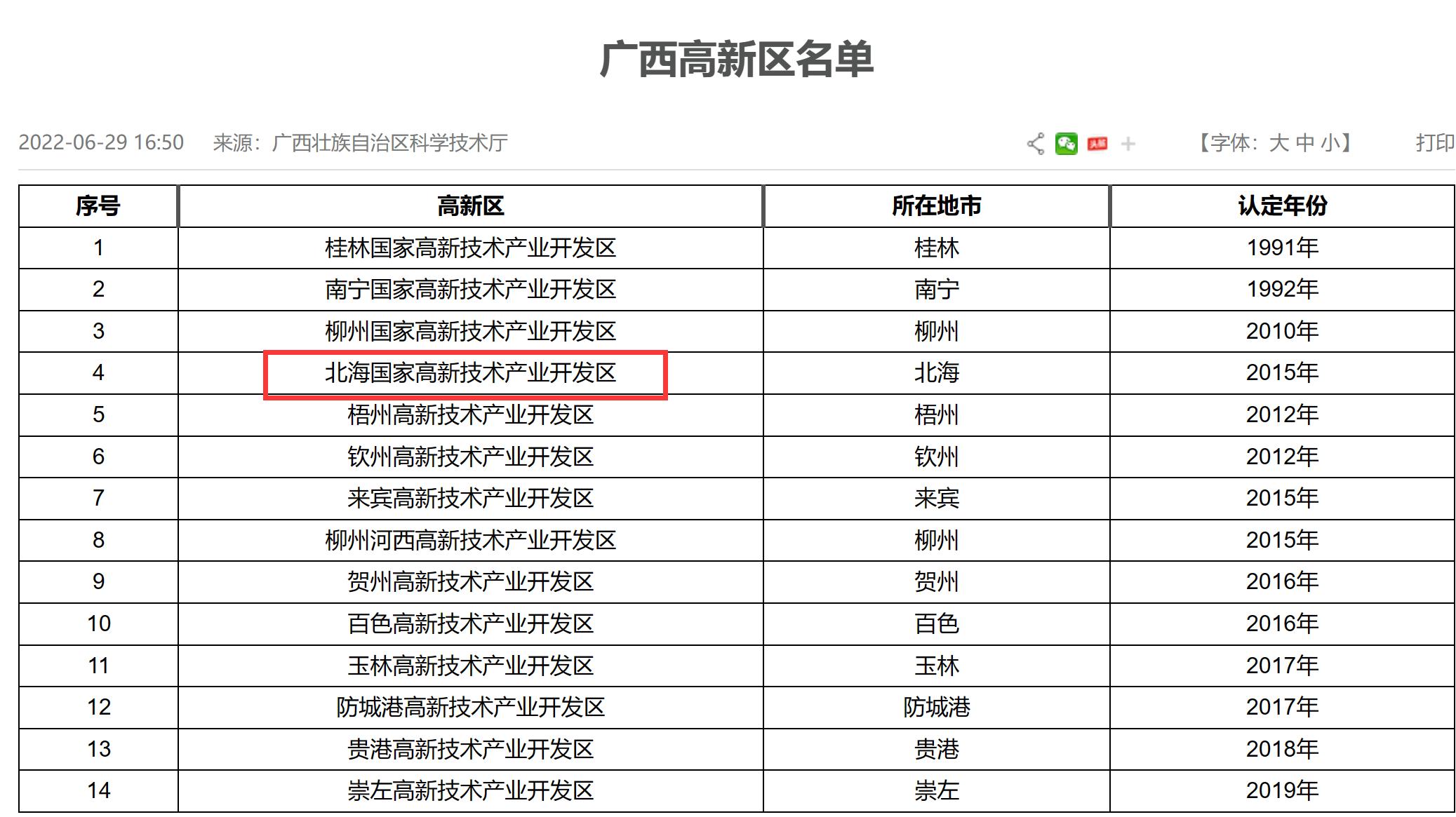说谁是广西最低调的城市，答案一定是北海市！妥妥的广西第四城