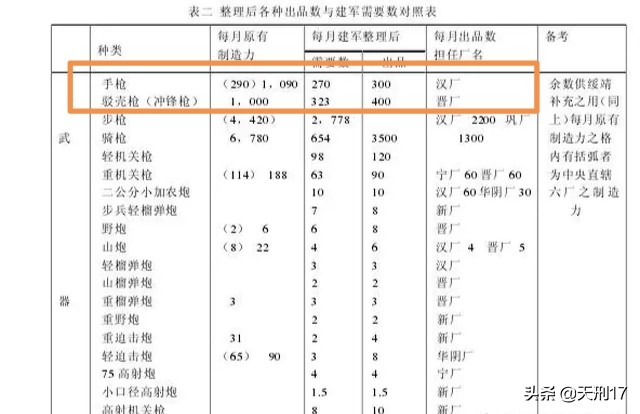 国府战前削减国产驳壳枪数量，西班牙人用白板盒子炮抢占市场