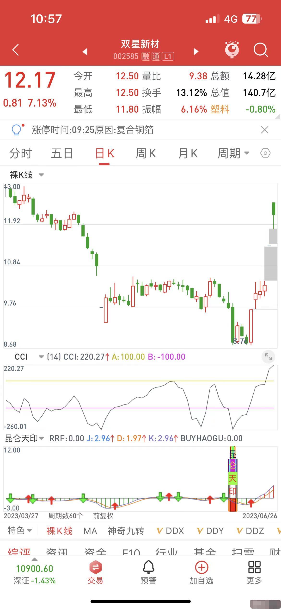 炒股需要懂期货吗,炒股的人啥都懂
