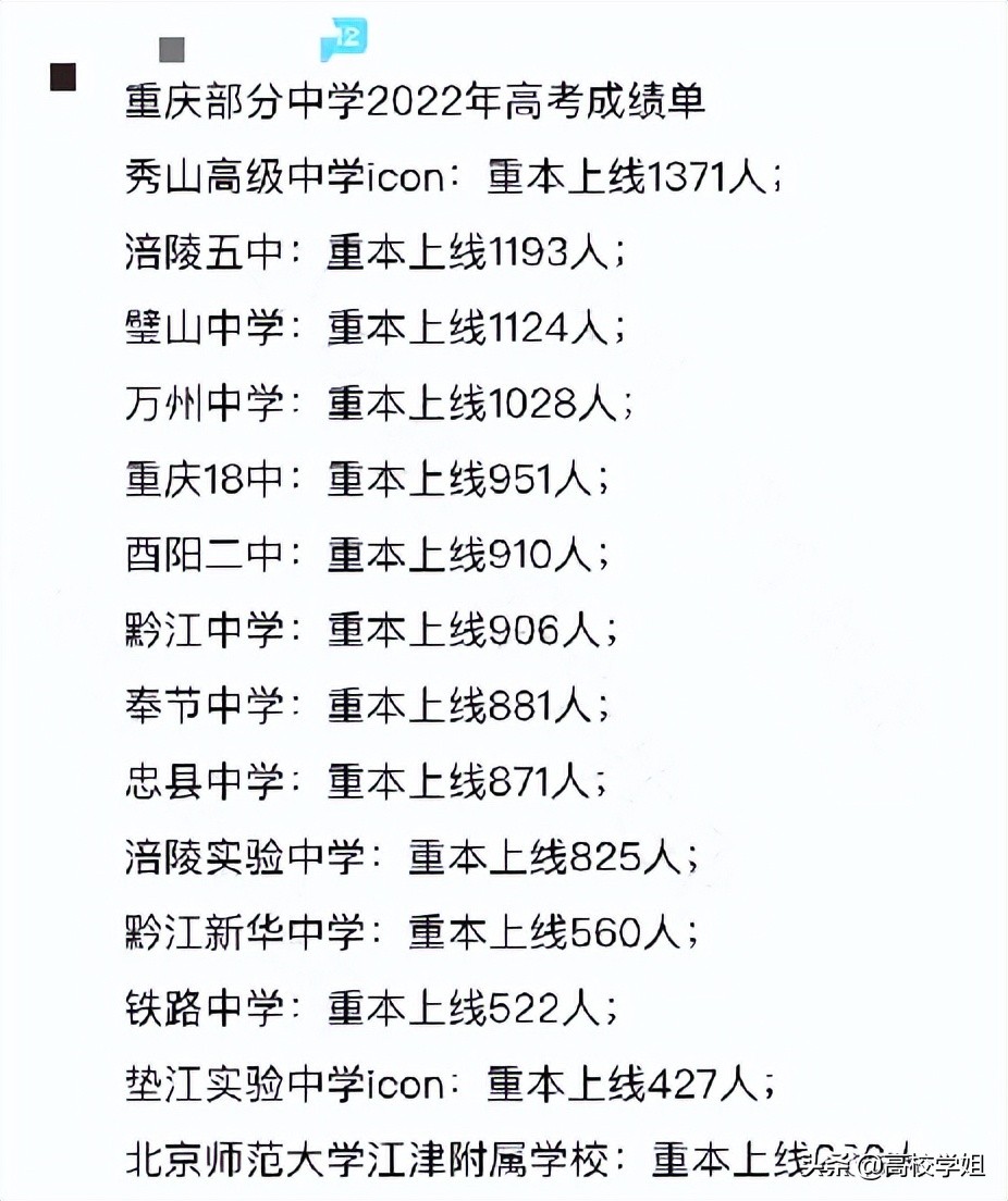 2020高考重点高中喜报,2020省级示范性高中高考喜报