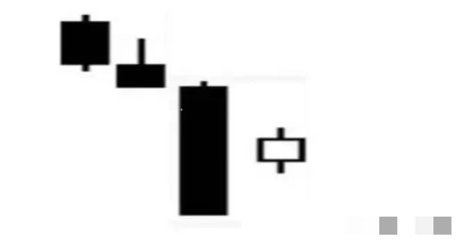 短线交易看k线,经典交易k线图解