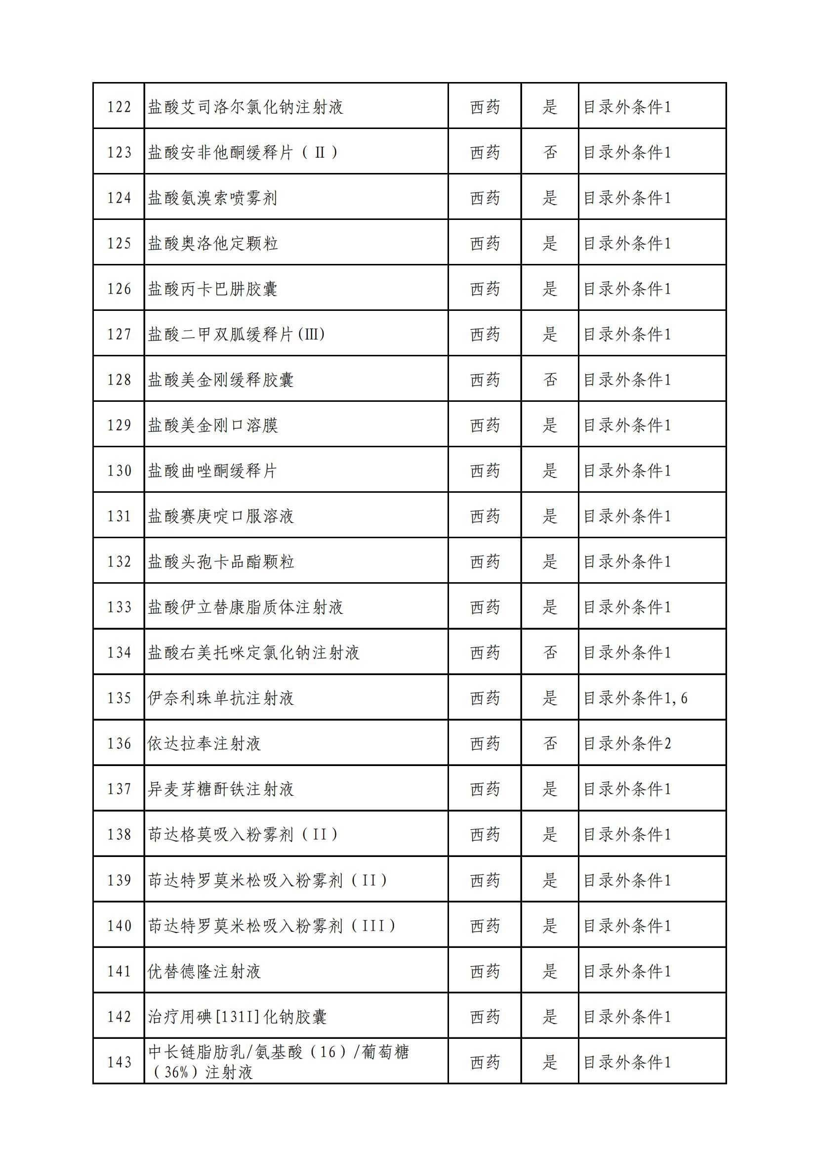 国家医保局最新公布：这343种药品通过！涉多款罕见药