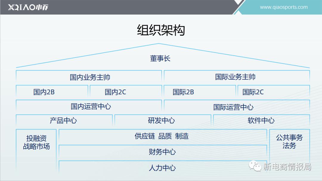 小乔科技上市,小乔科技年营收