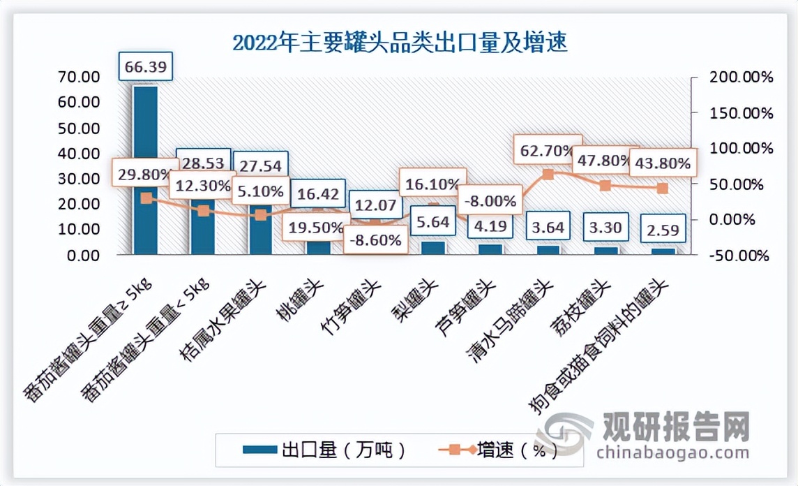 罐头行业前景,2020罐头行业市场分析