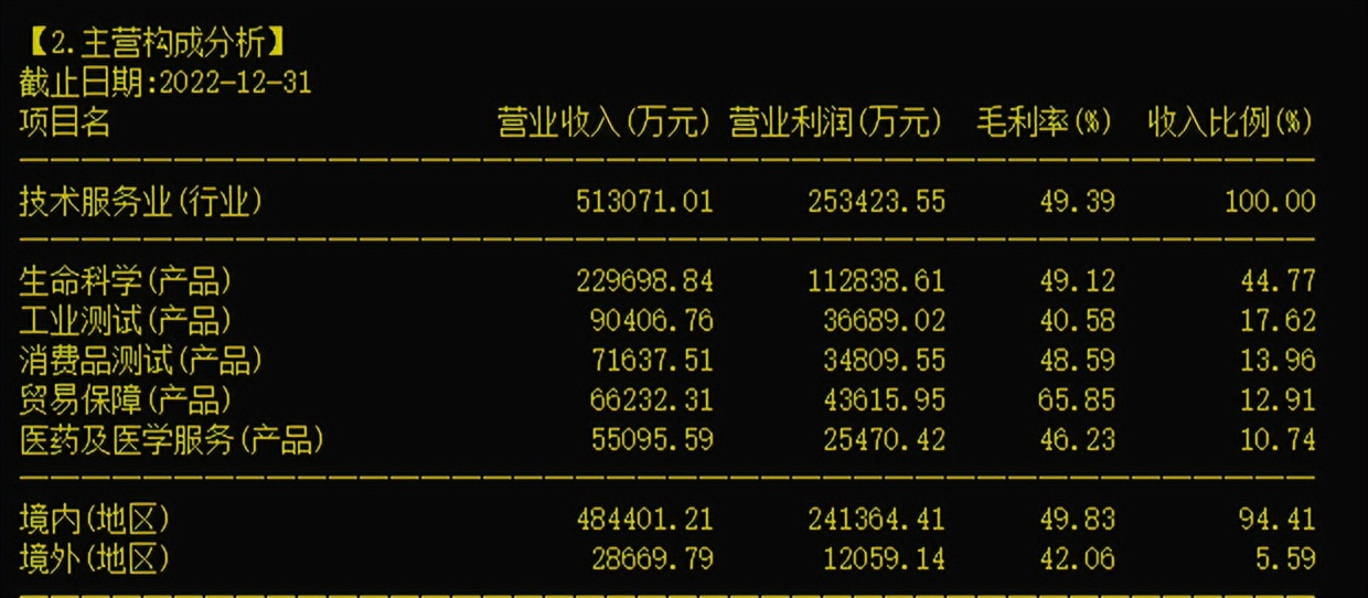 华测检测的股票分析,华测检测股票代码多少