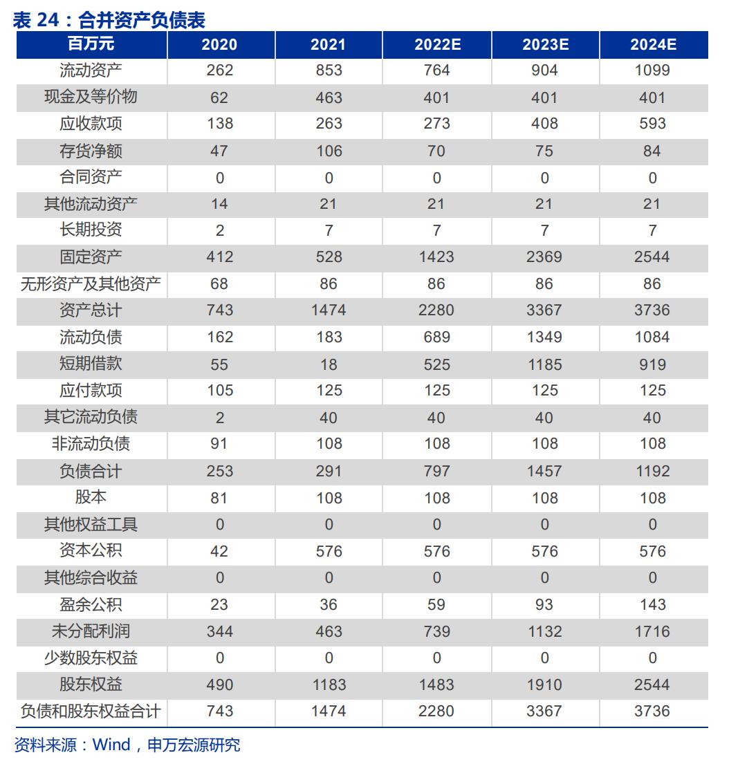 生物医药华恒生物,华恒生物都做什么