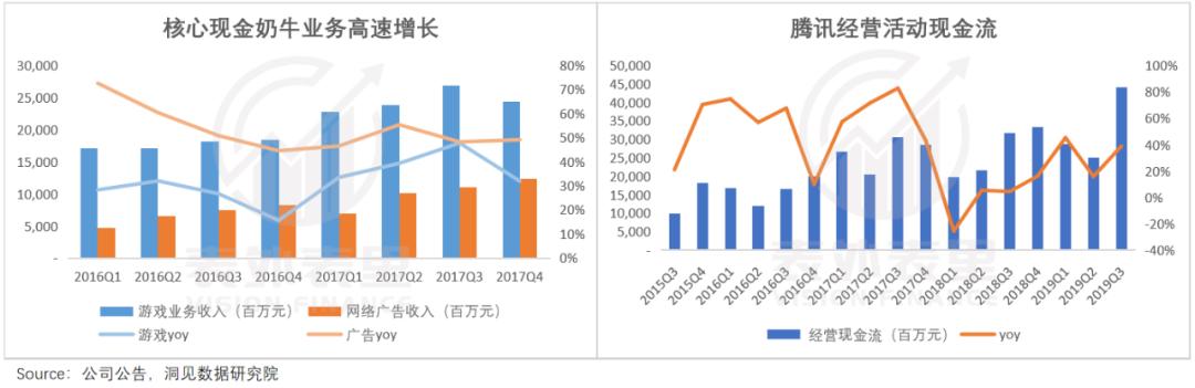 腾讯“降本”真相：肥了高管，苦了员工，坑了投资人