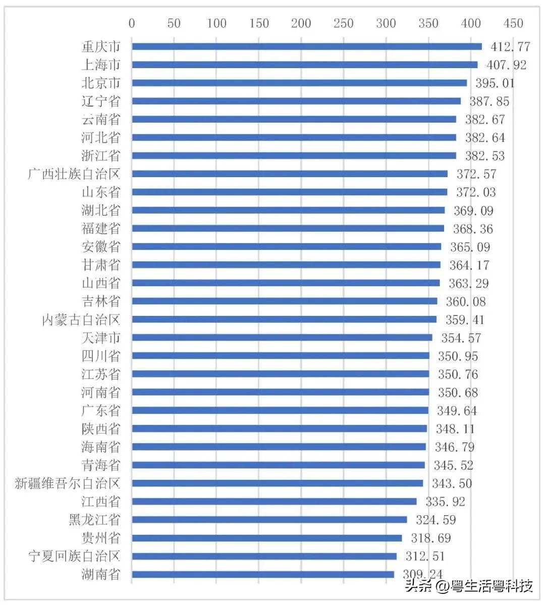 QQ能查等级排名；华为OPPO合作；iPhone须换C口；TGA最佳年度游戏