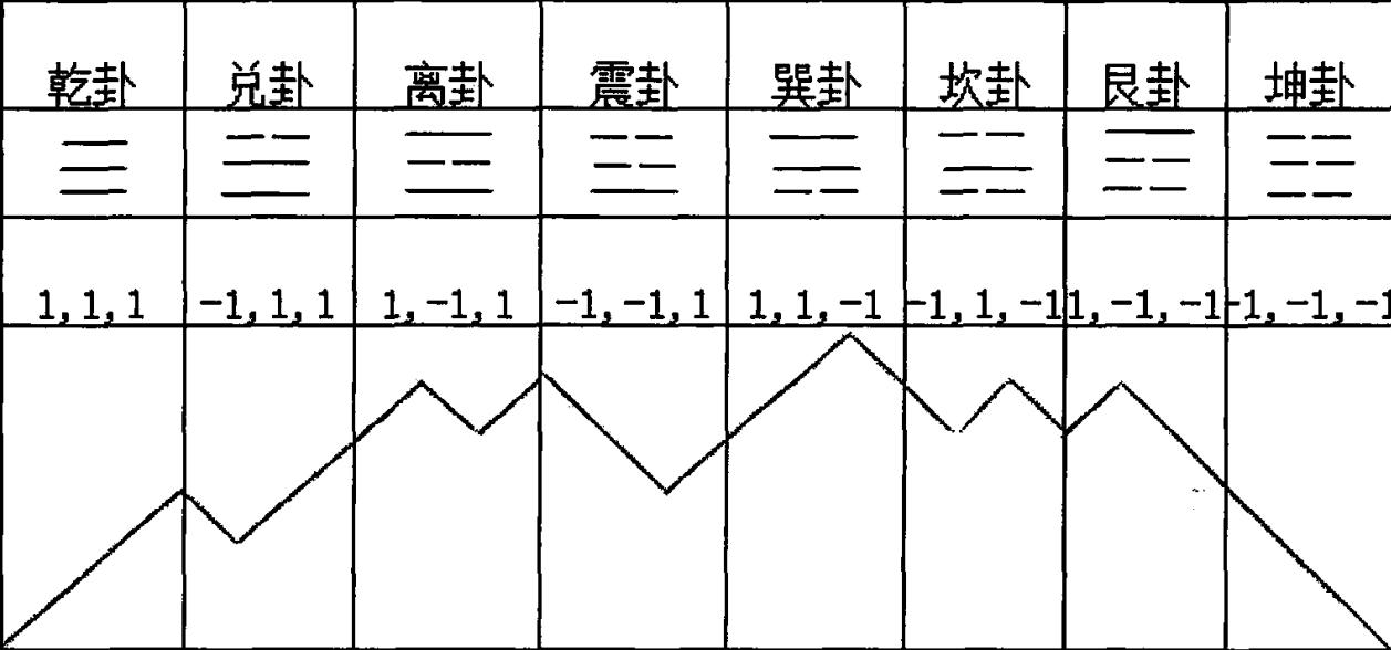周易预测上证大盘走势,如何预测上证指数走势
