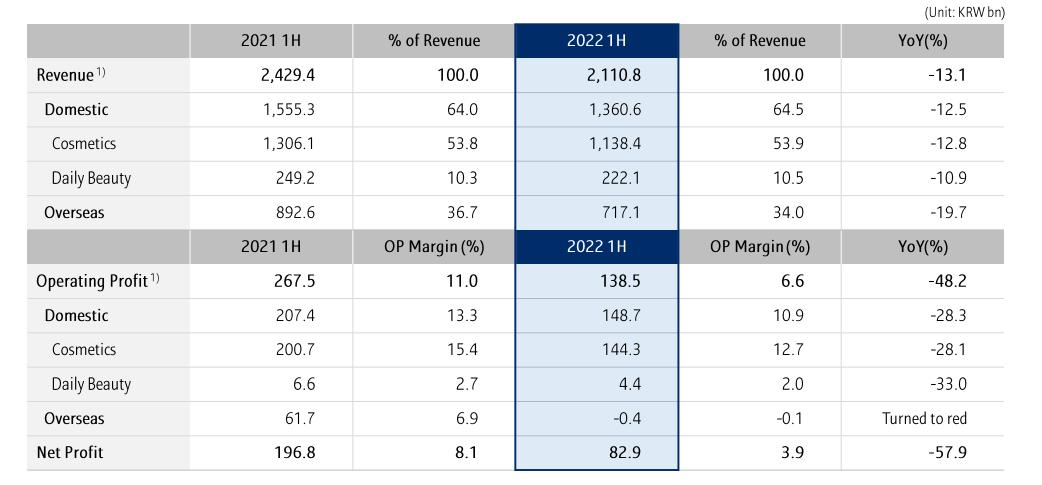 爱茉莉高端化妆品,爱茉莉美妆板块
