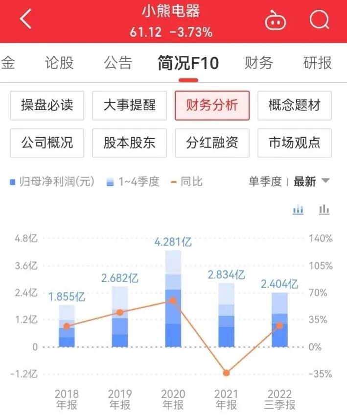 怎样学习炒股之从零开始学炒股,基础知识从零开始学炒股