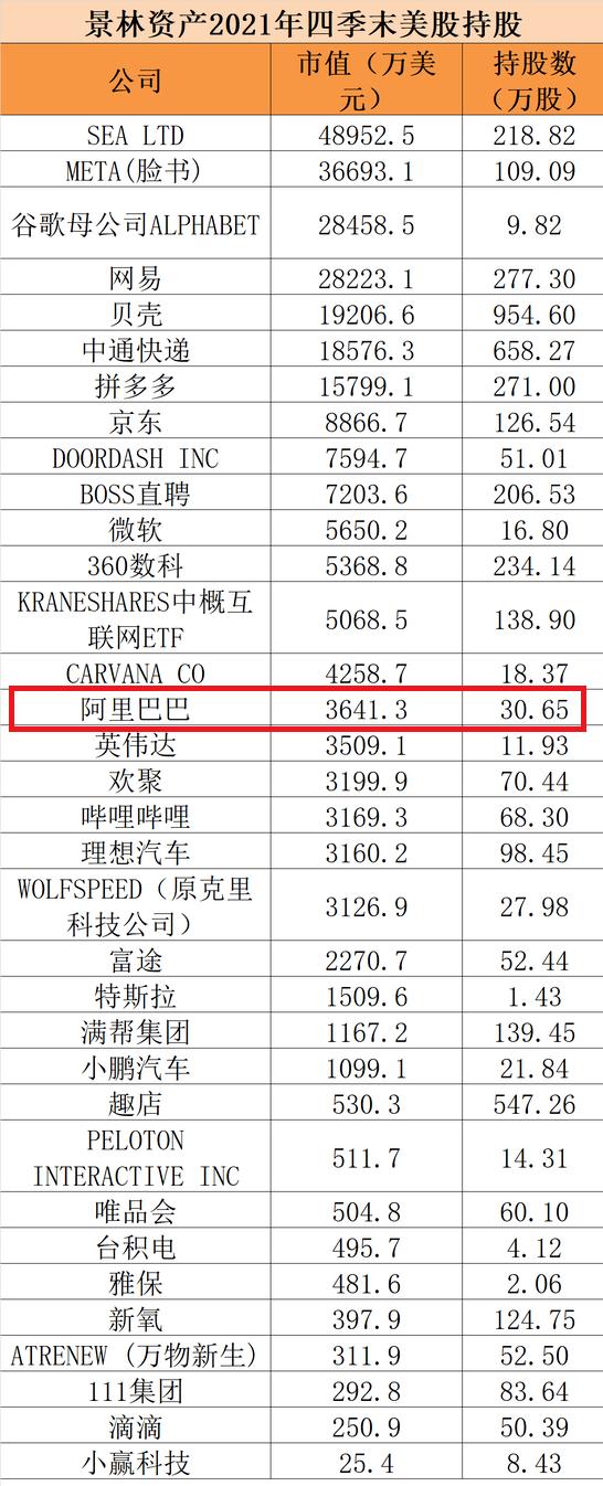 暴跌74%，阿里业绩“大变脸”？股神密友和千亿基圈顶流仍看好？