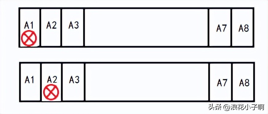 linux中磁盘管理教程,linux磁盘管理操作教程