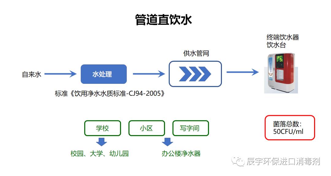 直饮水菌落总数国家标准,直饮水菌落总数超标如何处罚