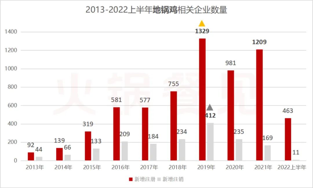 最好吃的柴火鸡排名,柴火炖鸡排行榜第一名