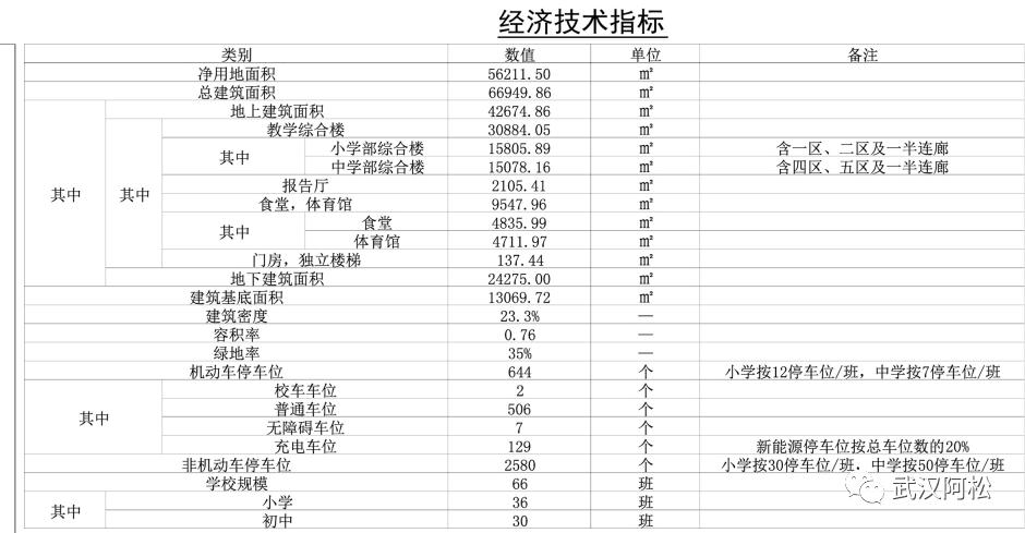 万众期待的首条地铁,4条地铁集中开工
