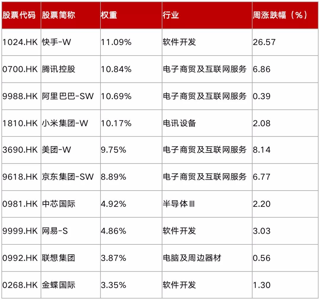 恒生互联网etf513330,恒生互联网etf513330会退市吗