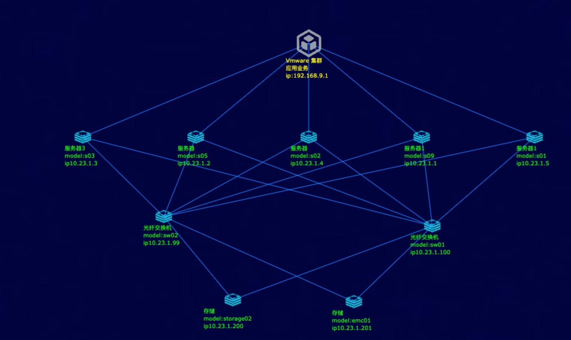 开源设备运维远程管理系统,上海开源的固定资产管理系统