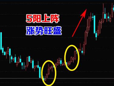 头肩底形态最佳买入点,买入信号图解