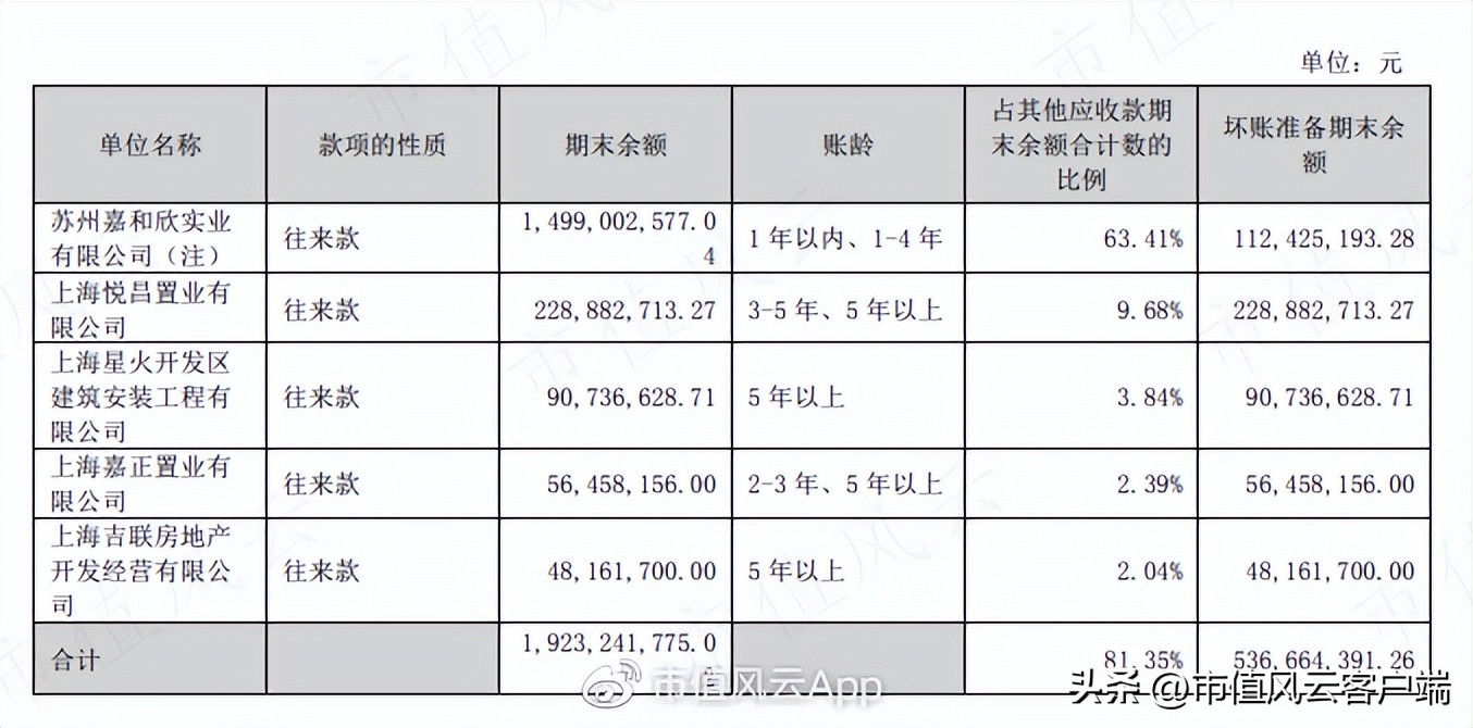 债务重组嘉凯城,资不抵债子公司股权投资减值