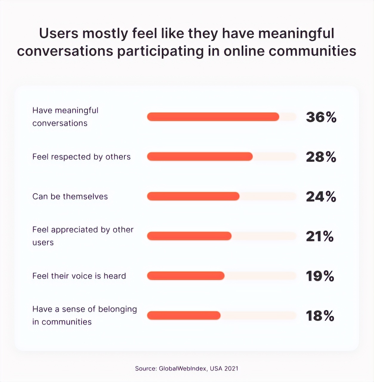 品牌如何利用Discord构建私域社群